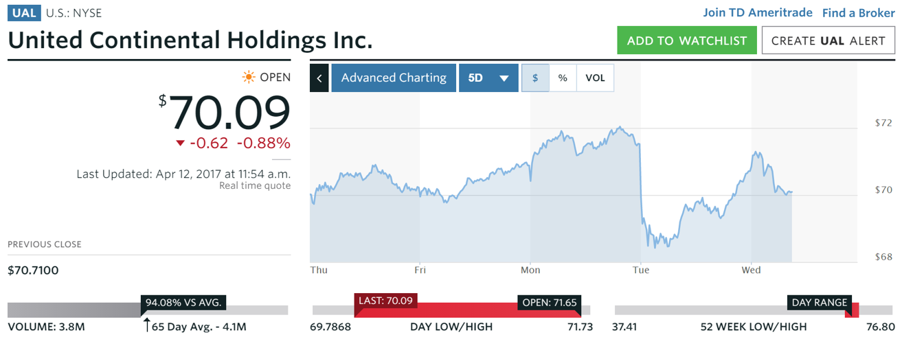 Stock Social Sentiment