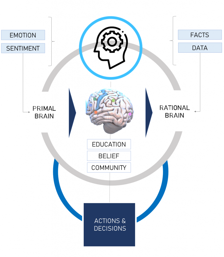 Emotion Analytics - Berkshire Media